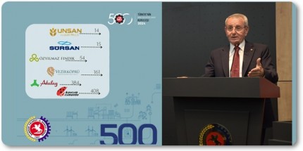 Murzioğlu, 2024 İSO ikinci 500’de Yer Alan Samsunlu Firmaları Kutladı